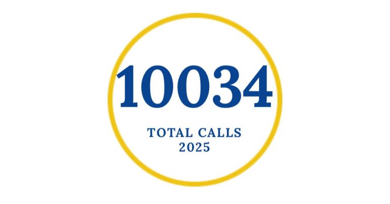 A large blue number "10034" is centered inside a yellow circle, with the text "TOTAL CALLS 2025" written below it in blue on a white background.